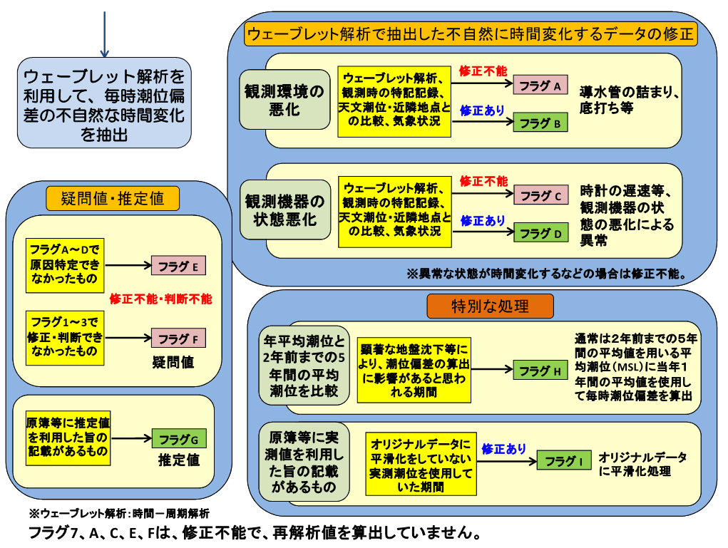 分類イメージ図2