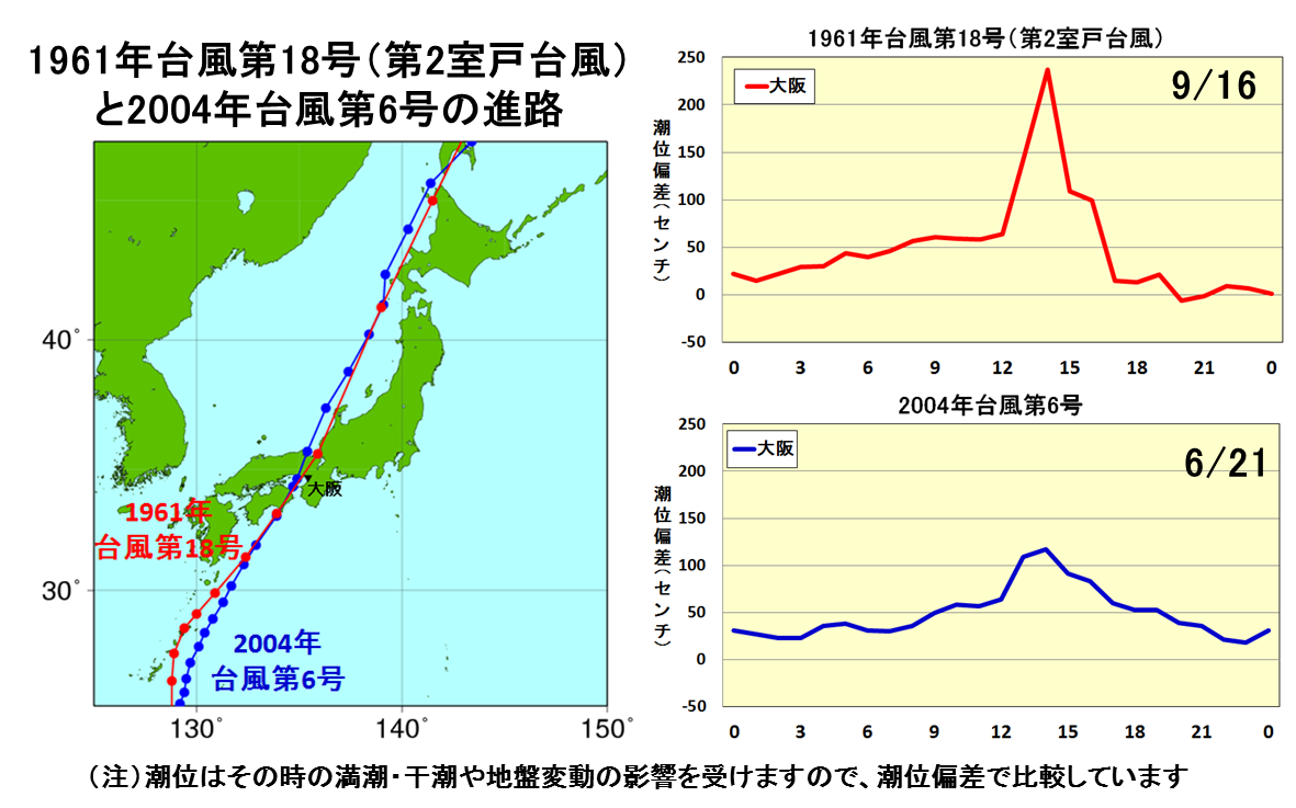 過去の高潮と近年の高潮の比較の例