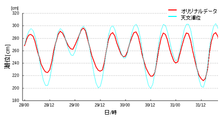 導水管詰まりの例