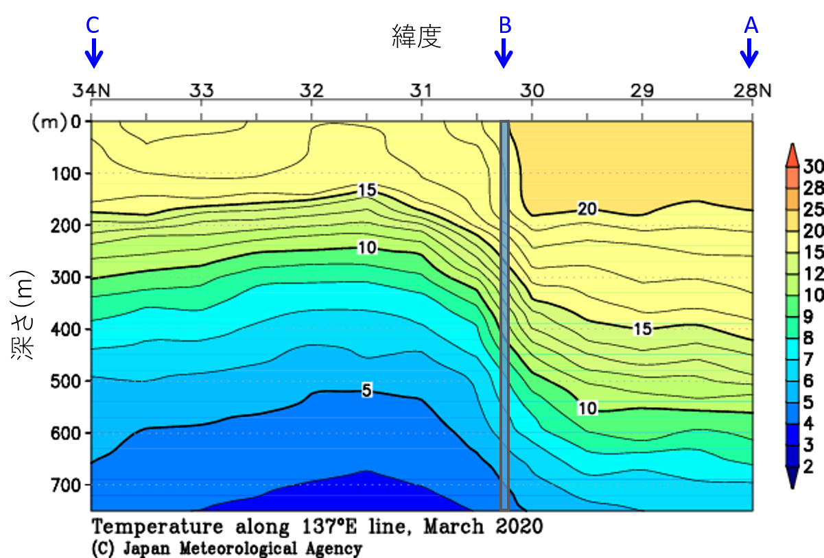気象庁 海洋の健康診断表 黒潮の大蛇行関連ポータルサイト 海洋気象観測船による観測