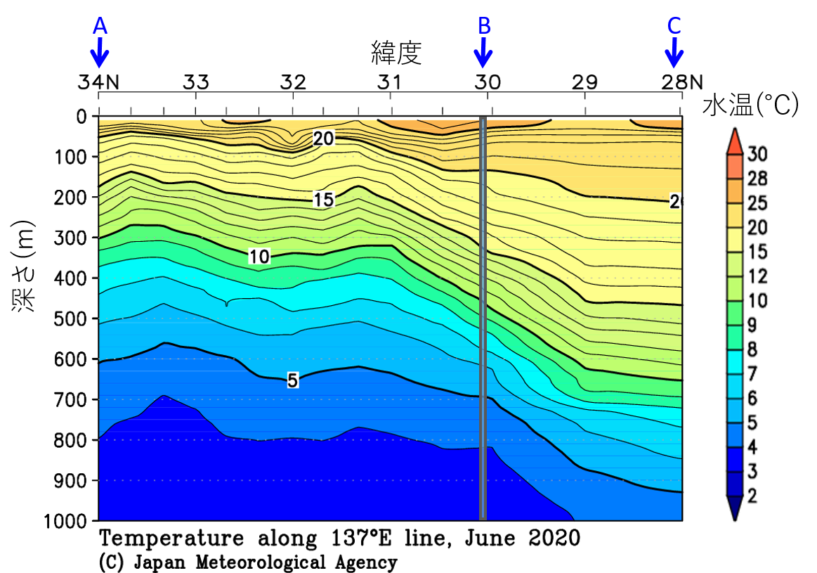 気象庁 海洋の健康診断表 黒潮の大蛇行関連ポータルサイト 海洋気象観測船による観測
