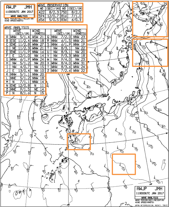 沿岸波浪図を説明するための図です