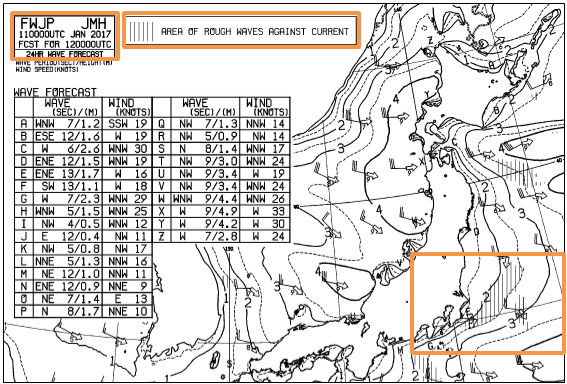 沿岸波浪予想図を説明するための図です