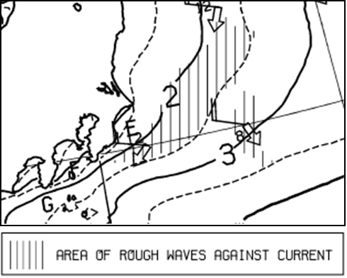 流れで波が険しくなる海域を説明するための図です