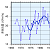 黒潮の数か月から十年規模の変動(流量)のイメージ