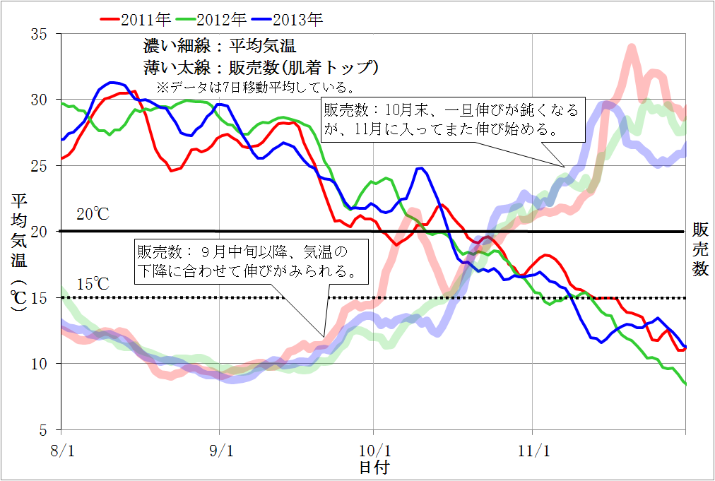 気象庁 気候リスク管理技術に関する調査 アパレル分野