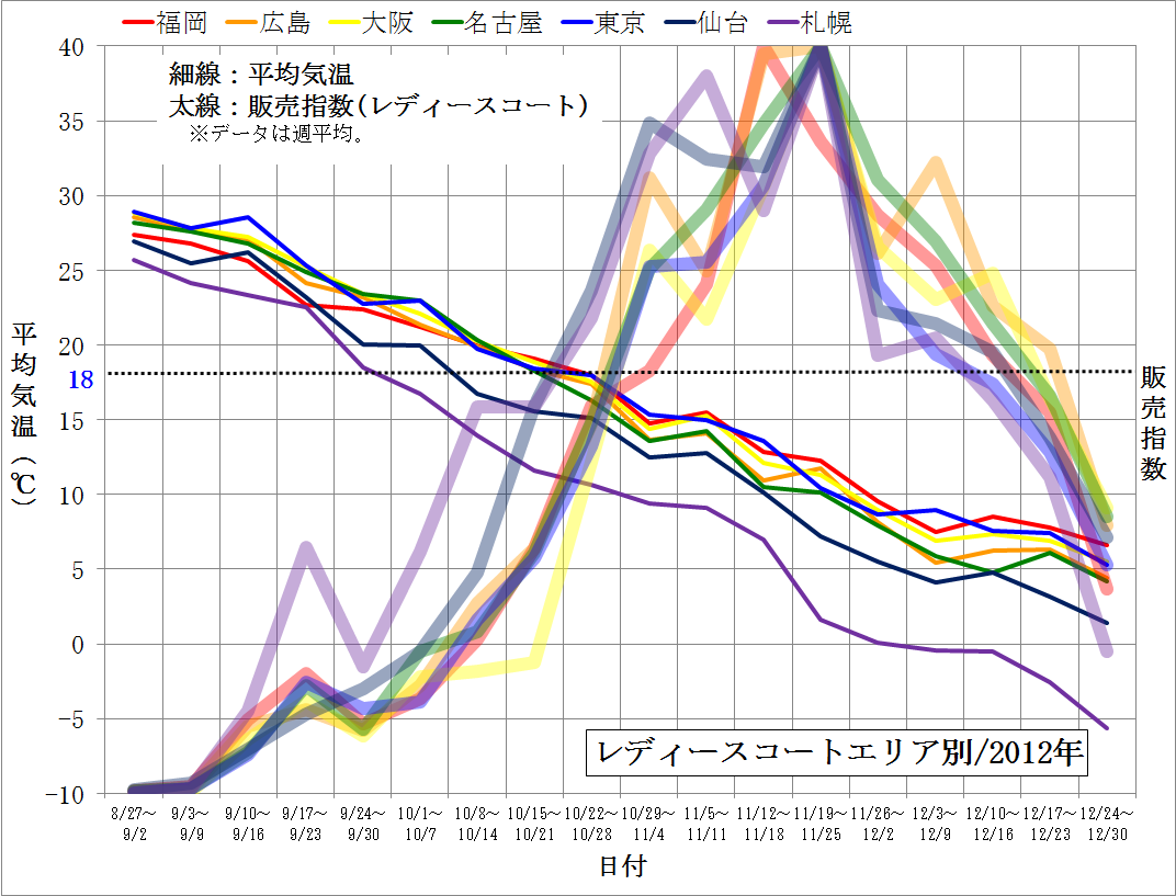 気象庁 気候リスク管理技術に関する調査 アパレル分野