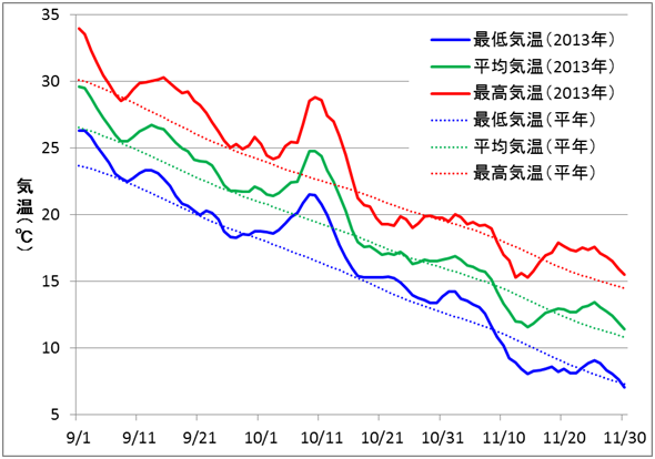 気象庁 気候リスク管理技術に関する調査 アパレル分野