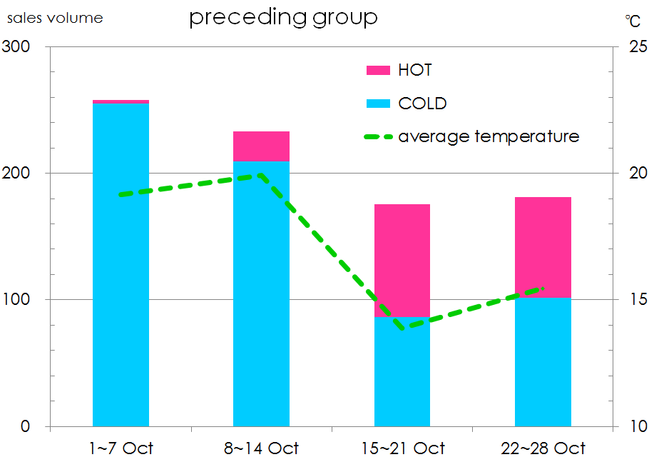 Japan Meteorological Agency Climate