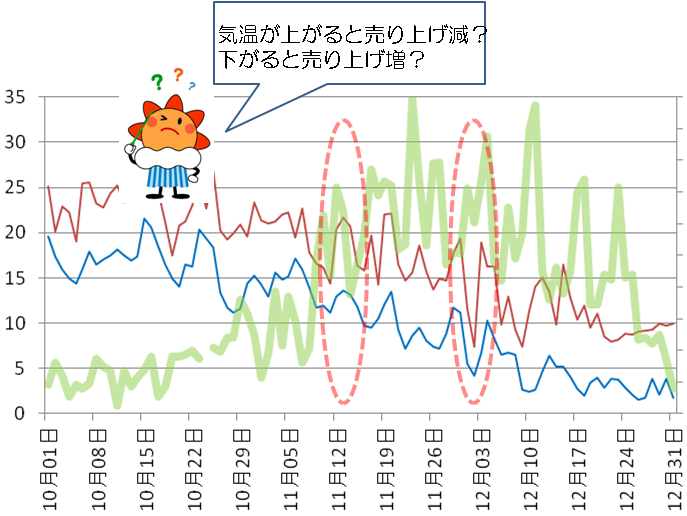 影響評価グラフ1