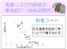 気温とコート売上高の関係
