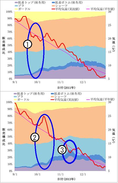 気象庁 気候リスク管理技術に関する調査 アパレル分野