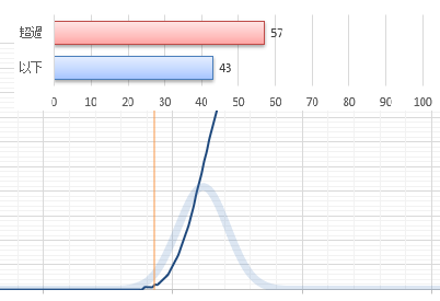 最新の確率予測資料