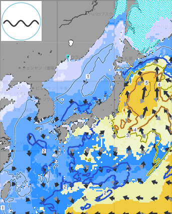 うねりの高さと周期