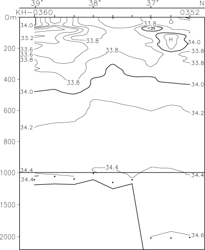 02-10 142-30E Salinity