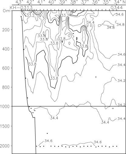 02-10 144E Salinity