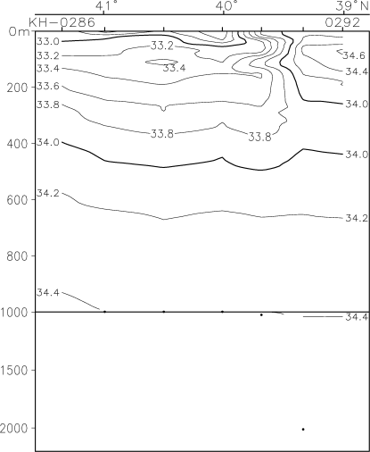 02-10 147E Salinity