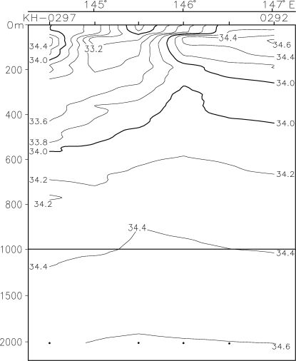 02-10 39N Salinity