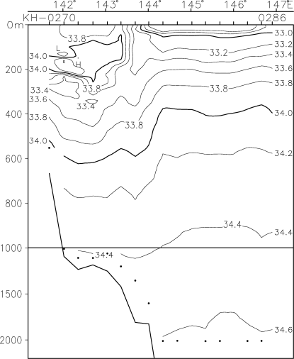 02-10 41-30N Salinity