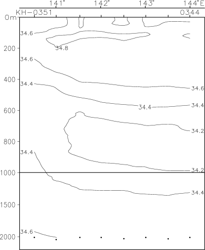 02-10 Boso Salinity