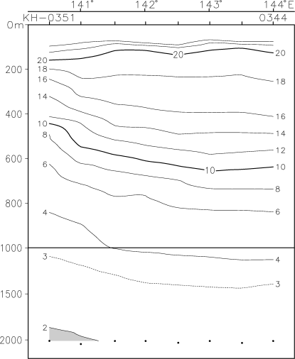 02-10 Boso Temperature