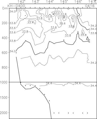 02-11 41-30N Salinity