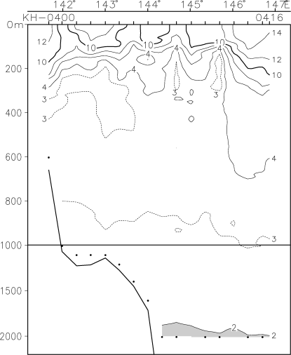 02-11 41-30N Temperature
