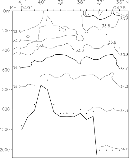 03-01 142-30E Salinity