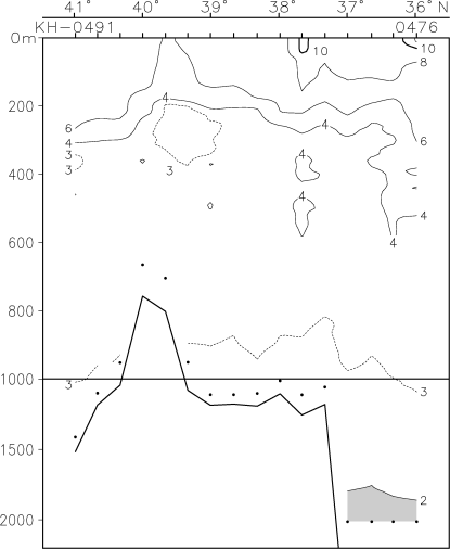 03-01 142-30E Temperature