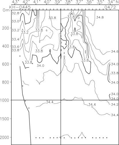 03-01 144E Salinity