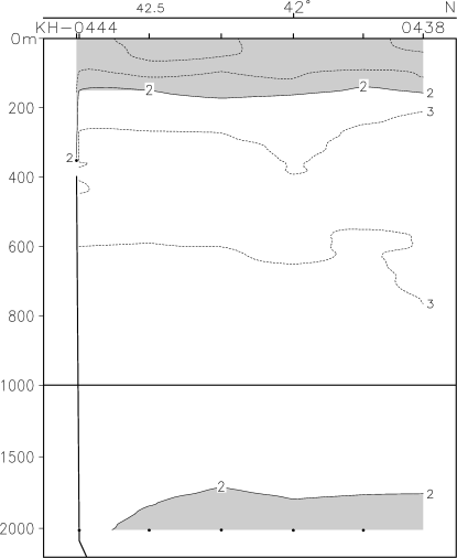 03-01 Nemuro Temperature