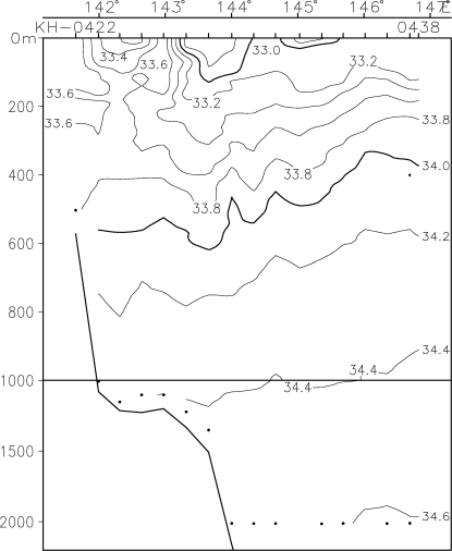 03-01 41-30N Salinity