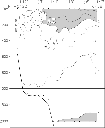 03-01 41-30N Temperature
