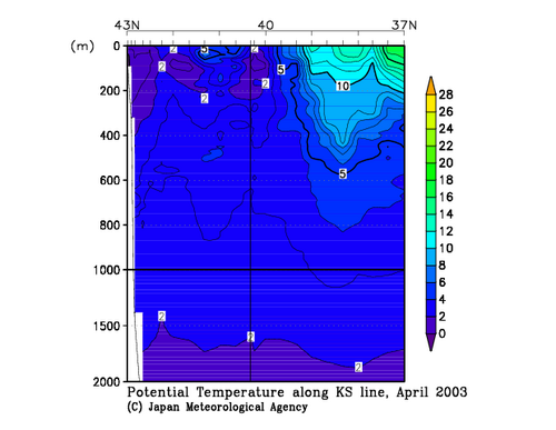 Potential Temperature