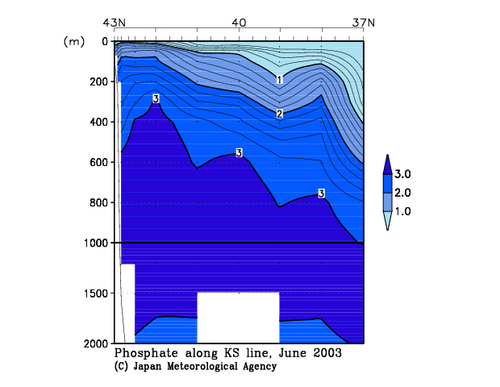 Phosphate
