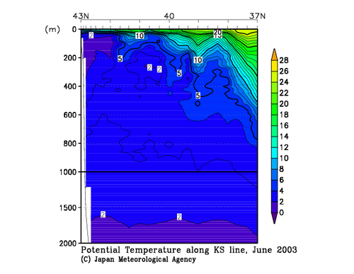 Potential Temperature
