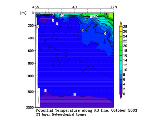 Potential Temperature
