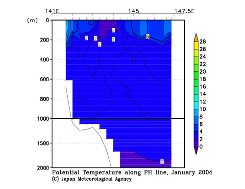Potential Temperature