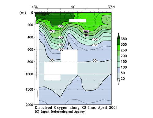 Dissolved Oxygen