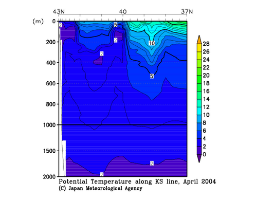 Potential Temperature