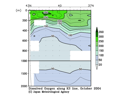 Dissolved Oxygen