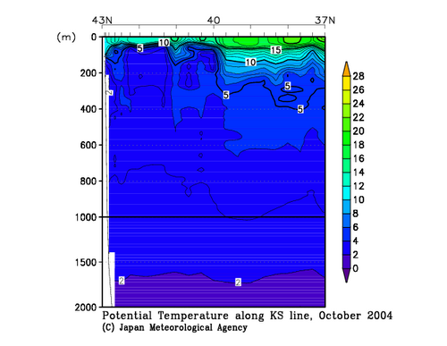 Potential Temperature