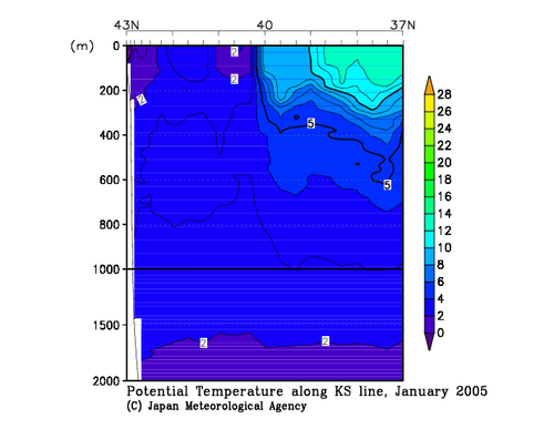 Potential Temperature