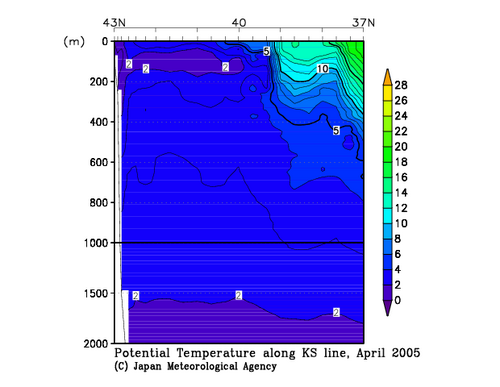 Potential Temperature