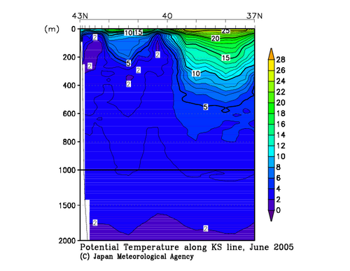 Potential Temperature