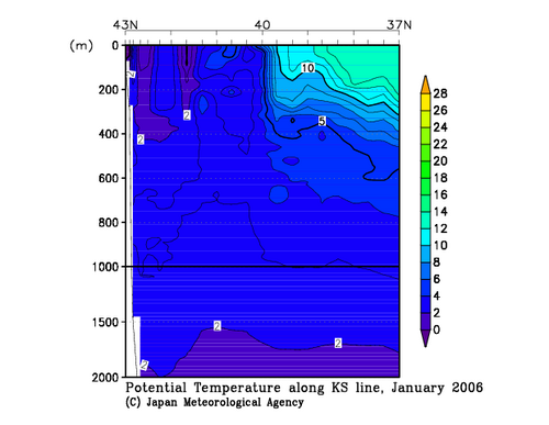 Potential Temperature