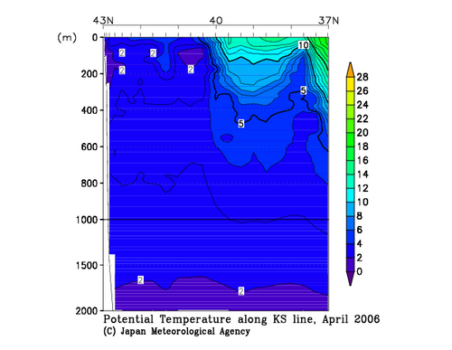 Potential Temperature