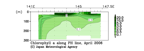 Chlorophyll-a