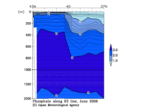 Phosphate