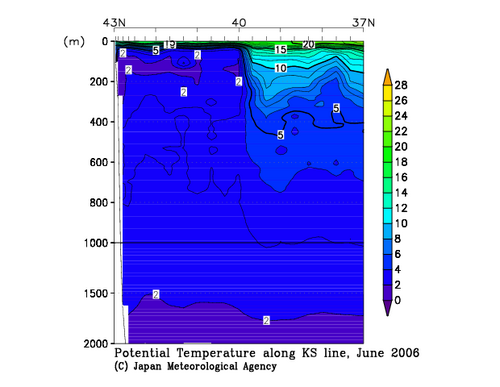 Potential Temperature